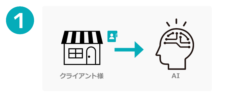 ターゲット層のデータをインプット