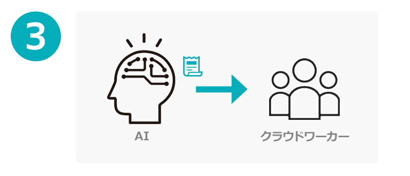 分析結果をレポート
