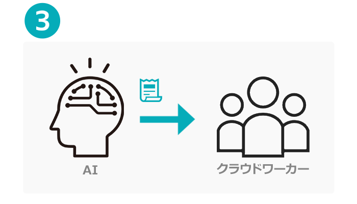 分析結果をレポート